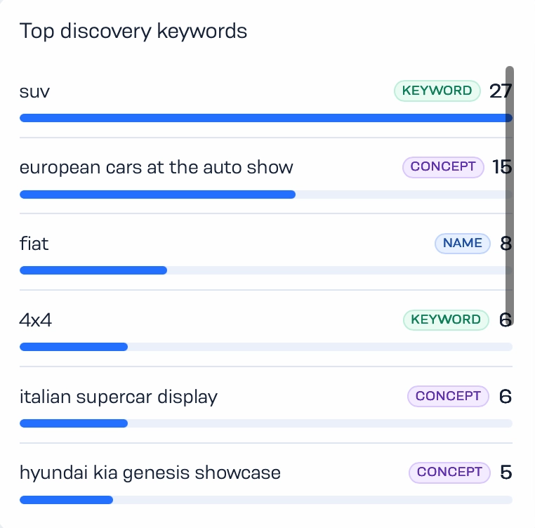 Mapboot analytics showing top discovery keywords